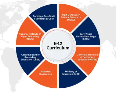 Curriculum Development Services for K12 Education