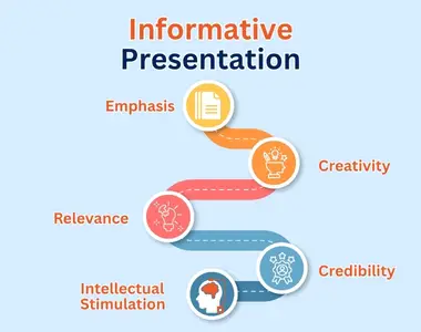 Informative Presentation Creation Services in UAE