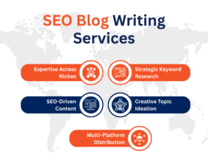 SEO Blog Writing Services