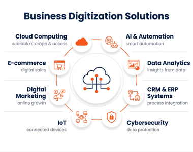 Document Digitizing Services | QA Solvers | Expert Solutions