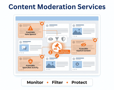 Operation Support Services || Outsource Now - QA Solvers
